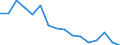 Flow: Exports / Measure: Values / Partner Country: Belgium, Luxembourg / Reporting Country: USA incl. PR. & Virgin Isds.