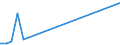 Flow: Exports / Measure: Values / Partner Country: France excl. Monaco & overseas / Reporting Country: Denmark