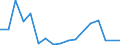 Flow: Exports / Measure: Values / Partner Country: France excl. Monaco & overseas / Reporting Country: New Zealand