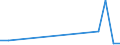 Flow: Exports / Measure: Values / Partner Country: France excl. Monaco & overseas / Reporting Country: Poland