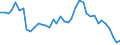 Flow: Exports / Measure: Values / Partner Country: France incl. Monaco & overseas / Reporting Country: Canada