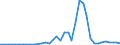 Flow: Exports / Measure: Values / Partner Country: France incl. Monaco & overseas / Reporting Country: Germany