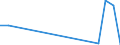 Flow: Exports / Measure: Values / Partner Country: France incl. Monaco & overseas / Reporting Country: Hungary