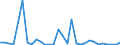 Flow: Exports / Measure: Values / Partner Country: France incl. Monaco & overseas / Reporting Country: Italy incl. San Marino & Vatican