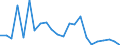 Flow: Exports / Measure: Values / Partner Country: France incl. Monaco & overseas / Reporting Country: Luxembourg