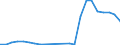 Flow: Exports / Measure: Values / Partner Country: France incl. Monaco & overseas / Reporting Country: Mexico