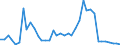 Flow: Exports / Measure: Values / Partner Country: France incl. Monaco & overseas / Reporting Country: Netherlands