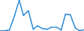 Flow: Exports / Measure: Values / Partner Country: France incl. Monaco & overseas / Reporting Country: New Zealand