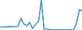 Flow: Exports / Measure: Values / Partner Country: France incl. Monaco & overseas / Reporting Country: Poland