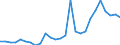 Flow: Exports / Measure: Values / Partner Country: World / Reporting Country: Austria