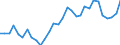 Handelsstrom: Exporte / Maßeinheit: Werte / Partnerland: World / Meldeland: Belgium