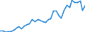 Flow: Exports / Measure: Values / Partner Country: World / Reporting Country: Canada