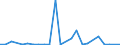 Flow: Exports / Measure: Values / Partner Country: World / Reporting Country: Chile