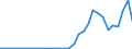 Flow: Exports / Measure: Values / Partner Country: World / Reporting Country: Czech Rep.