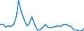 Flow: Exports / Measure: Values / Partner Country: World / Reporting Country: Denmark