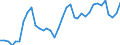 Flow: Exports / Measure: Values / Partner Country: World / Reporting Country: France incl. Monaco & overseas