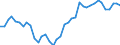 Flow: Exports / Measure: Values / Partner Country: World / Reporting Country: Germany