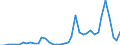 Flow: Exports / Measure: Values / Partner Country: World / Reporting Country: Greece