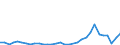 Flow: Exports / Measure: Values / Partner Country: World / Reporting Country: Hungary