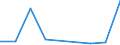 Flow: Exports / Measure: Values / Partner Country: World / Reporting Country: Iceland