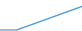 Flow: Exports / Measure: Values / Partner Country: World / Reporting Country: Japan