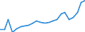 Flow: Exports / Measure: Values / Partner Country: World / Reporting Country: Luxembourg