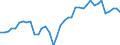 Handelsstrom: Exporte / Maßeinheit: Werte / Partnerland: World / Meldeland: Netherlands