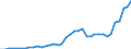 Flow: Exports / Measure: Values / Partner Country: World / Reporting Country: Spain