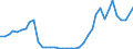 Flow: Exports / Measure: Values / Partner Country: World / Reporting Country: United Kingdom