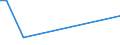 Flow: Exports / Measure: Values / Partner Country: France excl. Monaco & overseas / Reporting Country: Australia