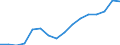 Flow: Exports / Measure: Values / Partner Country: France excl. Monaco & overseas / Reporting Country: Austria