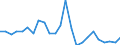 Handelsstrom: Exporte / Maßeinheit: Werte / Partnerland: France excl. Monaco & overseas / Meldeland: Denmark