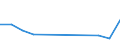 Flow: Exports / Measure: Values / Partner Country: France excl. Monaco & overseas / Reporting Country: New Zealand