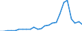 Flow: Exports / Measure: Values / Partner Country: France excl. Monaco & overseas / Reporting Country: Spain