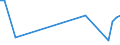 Flow: Exports / Measure: Values / Partner Country: France incl. Monaco & overseas / Reporting Country: Australia