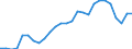 Flow: Exports / Measure: Values / Partner Country: France incl. Monaco & overseas / Reporting Country: Austria