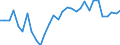 Handelsstrom: Exporte / Maßeinheit: Werte / Partnerland: France incl. Monaco & overseas / Meldeland: Belgium