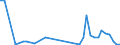 Flow: Exports / Measure: Values / Partner Country: France incl. Monaco & overseas / Reporting Country: Canada