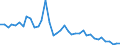 Handelsstrom: Exporte / Maßeinheit: Werte / Partnerland: France incl. Monaco & overseas / Meldeland: Denmark