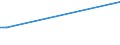 Flow: Exports / Measure: Values / Partner Country: France incl. Monaco & overseas / Reporting Country: Finland