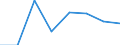 Flow: Exports / Measure: Values / Partner Country: France incl. Monaco & overseas / Reporting Country: France incl. Monaco & overseas