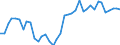 Handelsstrom: Exporte / Maßeinheit: Werte / Partnerland: France incl. Monaco & overseas / Meldeland: Germany