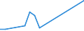 Flow: Exports / Measure: Values / Partner Country: France incl. Monaco & overseas / Reporting Country: Hungary