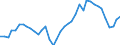 Flow: Exports / Measure: Values / Partner Country: France incl. Monaco & overseas / Reporting Country: Ireland