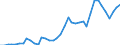 Flow: Exports / Measure: Values / Partner Country: France incl. Monaco & overseas / Reporting Country: Italy incl. San Marino & Vatican