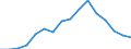 Flow: Exports / Measure: Values / Partner Country: France incl. Monaco & overseas / Reporting Country: Lithuania