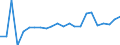 Flow: Exports / Measure: Values / Partner Country: France incl. Monaco & overseas / Reporting Country: Luxembourg