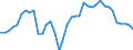 Flow: Exports / Measure: Values / Partner Country: France incl. Monaco & overseas / Reporting Country: Netherlands