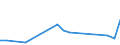 Flow: Exports / Measure: Values / Partner Country: France incl. Monaco & overseas / Reporting Country: New Zealand