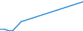 Flow: Exports / Measure: Values / Partner Country: France incl. Monaco & overseas / Reporting Country: Switzerland incl. Liechtenstein